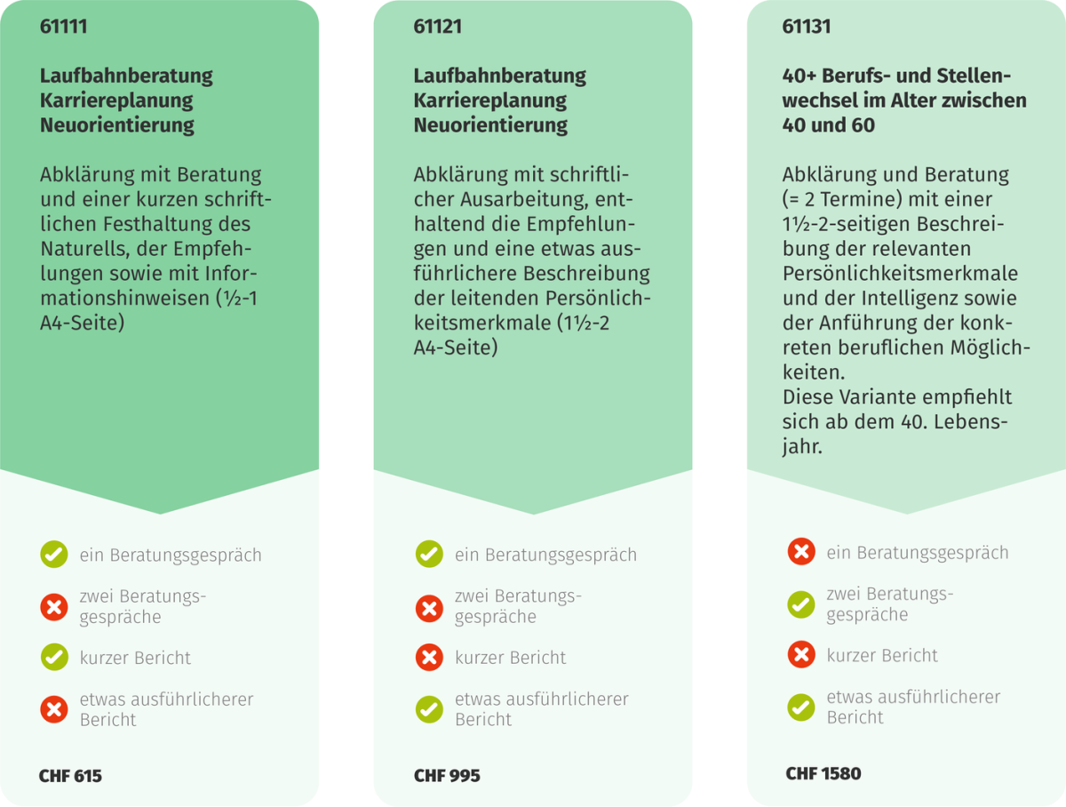 Grafische Darstellung der Tarife